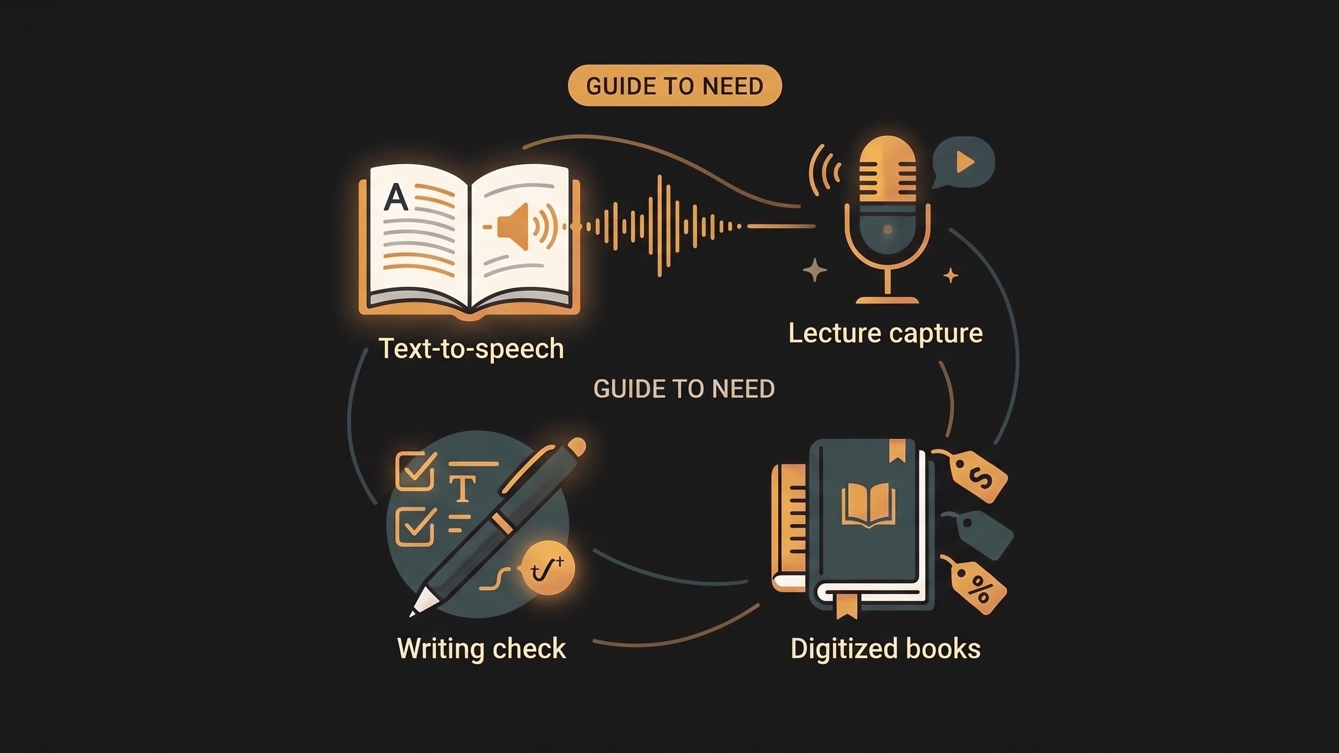 A textbook on a desk beside headphones and a phone, with words flowing from the page into a sound wave